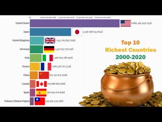 top 10 richest countries in the world 2000-2020 top 10 richest countries 2000-2020